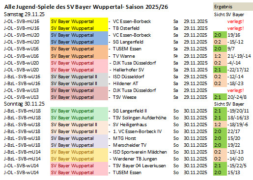 Spieltag 25/26 &copy;2025 SV Bayer